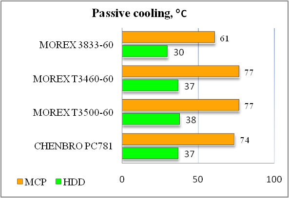   Morex 3822, Morex 3833