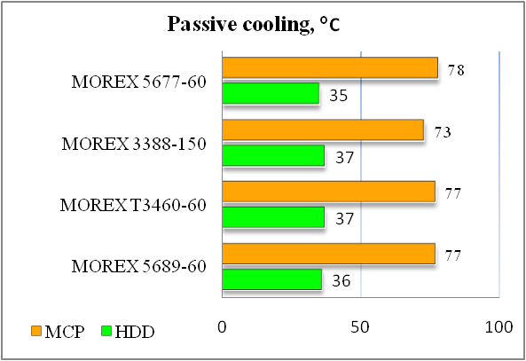   Morex 5677  Morex 5689